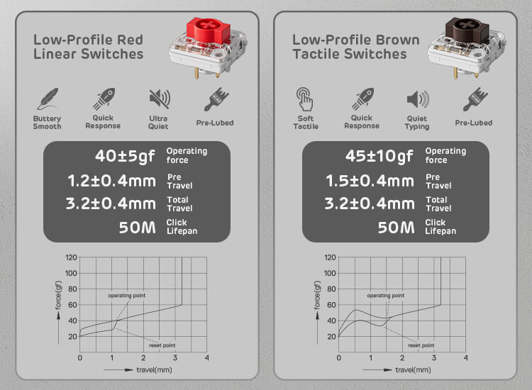 low-profile red linear and brown tactile switches for the Royal Kludge N80 75% gaming keyboard, highlighting their specifications and typing characteristics