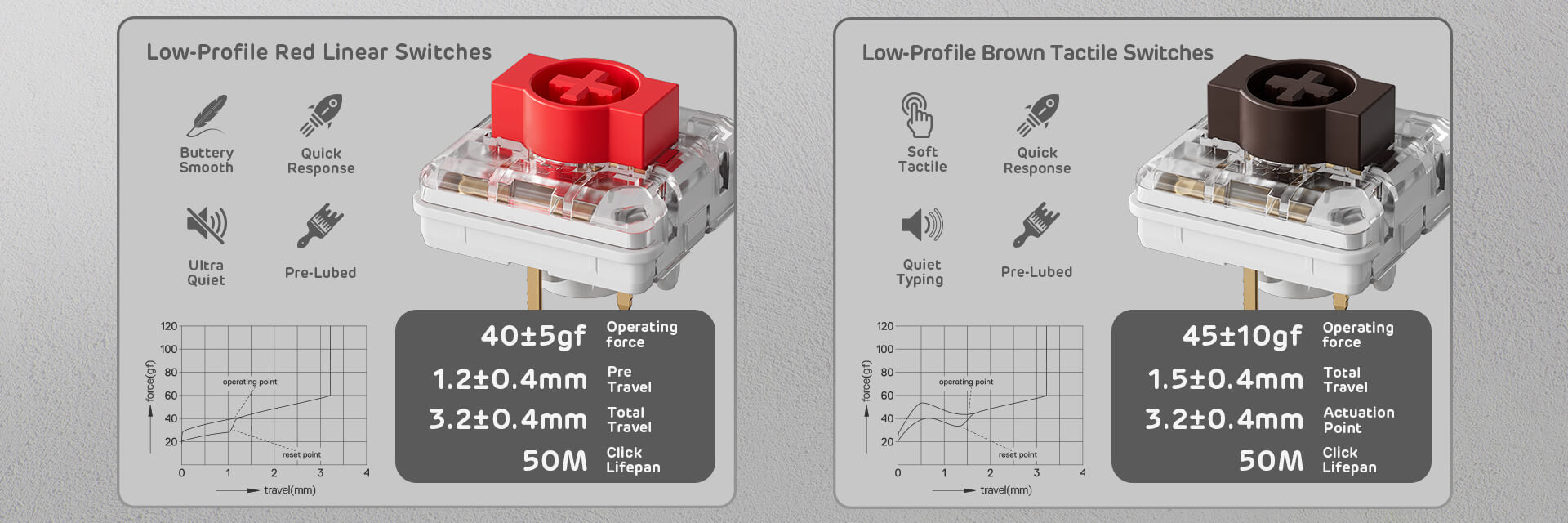 low-profile red linear and brown tactile switches for the Royal Kludge N80 75% gaming keyboard, highlighting their specifications and typing characteristics