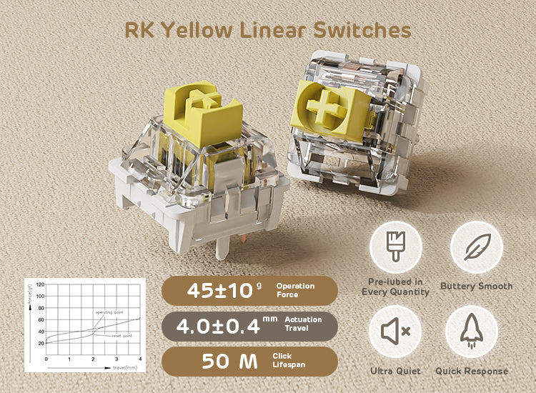 RK ROYAL KLUDGE RK84 RGB Limited Ed, 75% Triple Mode BT5.0/2.4G/USB-C Hot Swappable Mechanical Keyboard, 84 Keys Wireless Gaming Keyboard with linear RK Yellow Switch