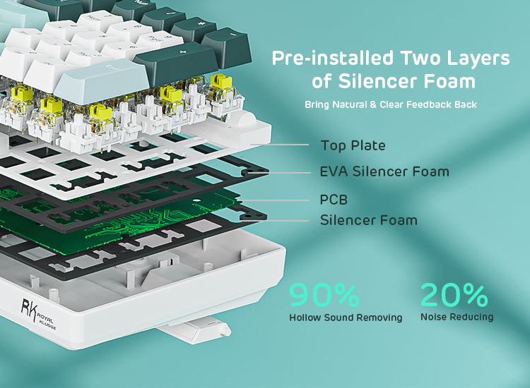 RK96_Wireless_Hot-Swappable_RGB_Keyboard_Camp_Green with silencer foam