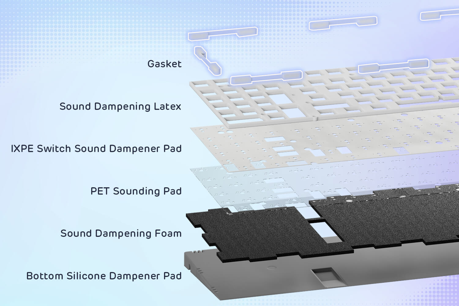 L98 with Five Sound-Dampening Layer