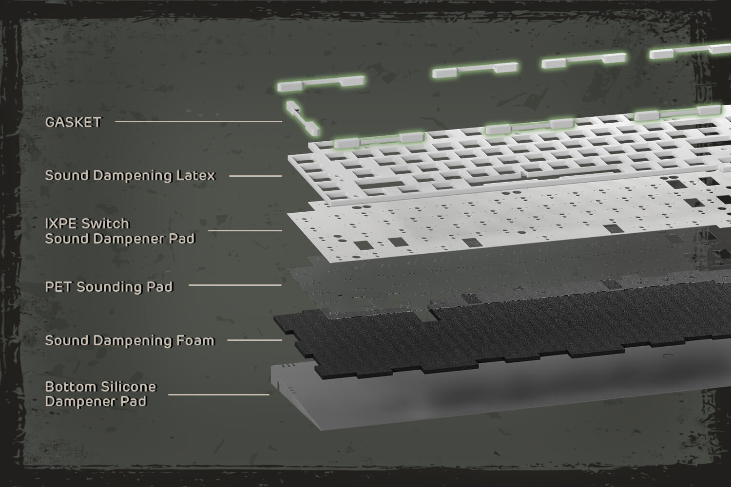 Five Sound-Dampening Layer