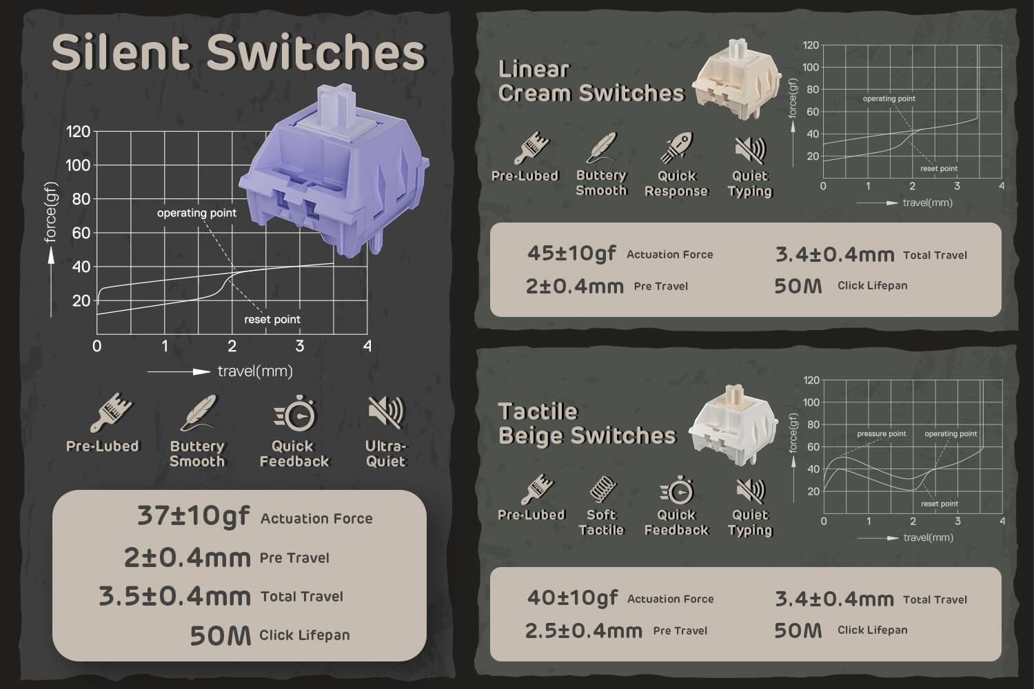 RK Hot-Swappable Keyboard with Custom Switches