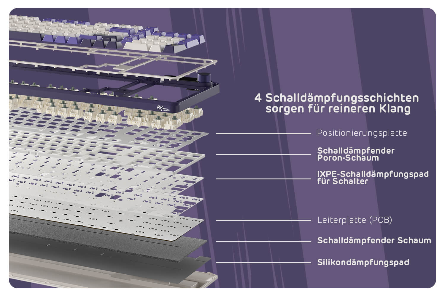 RK ROYAL KLUDGE S98 Mechanische Tastatur mit Smart Display & Knopf, Top Mount 96% Kabellose Mechanische Tastatur BT/2.4G/USB-C, Hot-Swap-fähige, Software-Unterstützung, Massiver Akku, 98 Tasten