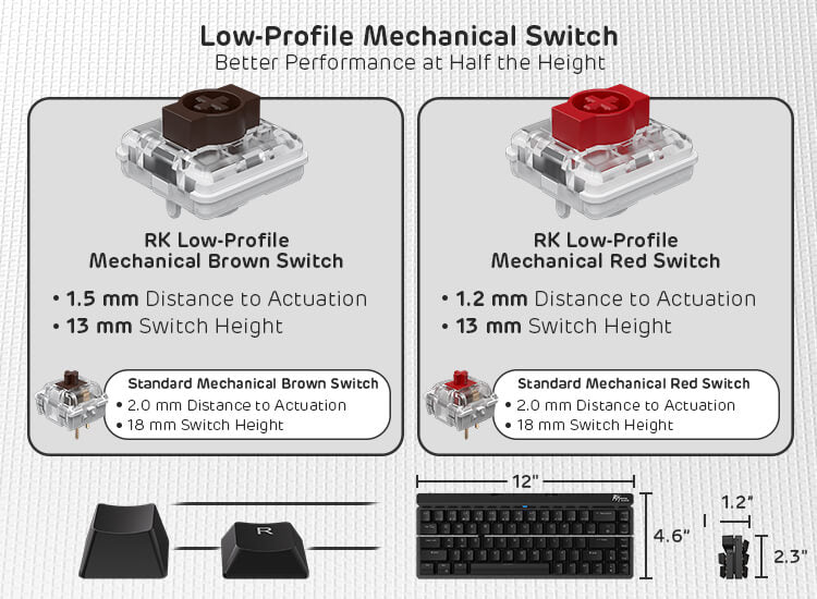 RK ROYAL KLUDGE F68 60% Foldable Low Profile Mechanical Keyboard, Wireless Mechanical Keyboard with low profile switch