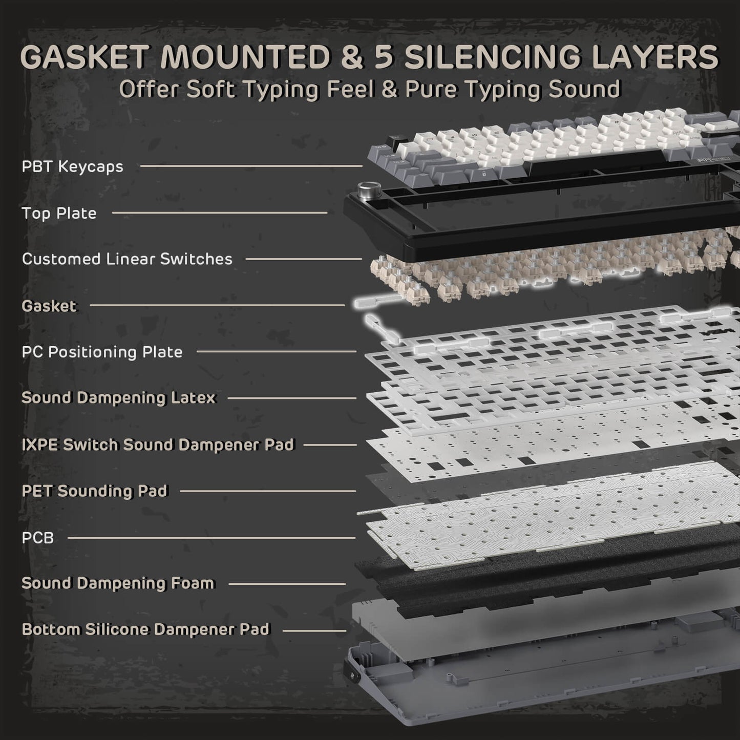 RK ROYAL KLUDGE L75 Gasket Mount Mechanical Keyboard w/Knob /Macro Keys & Touchable Nameplate, Tri-Mode 75% TKL Wireless Keyboard BT/2.4G/USB-C, Hot Swappable, Pro Software, Massive 8000mAh Battery