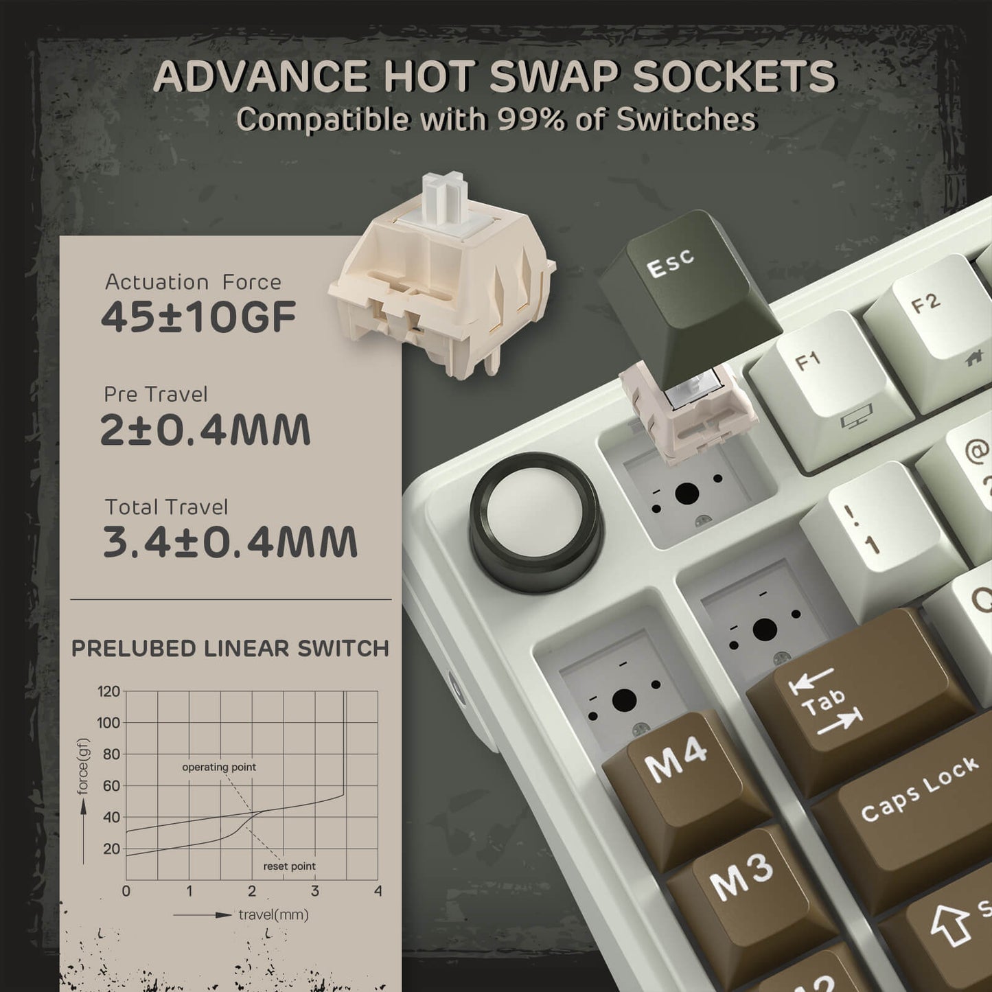 RK ROYAL KLUDGE L75 Gasket Mount Mechanical Keyboard w/Knob /Macro Keys & Touchable Nameplate, Tri-Mode 75% TKL Wireless Keyboard BT/2.4G/USB-C, Hot Swappable, Pro Software, Massive 8000mAh Battery