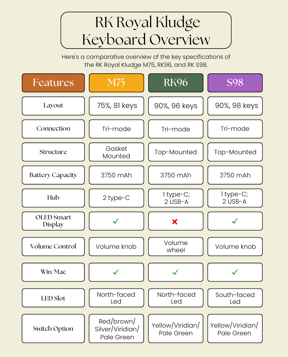 M75_RK96_S98_Table