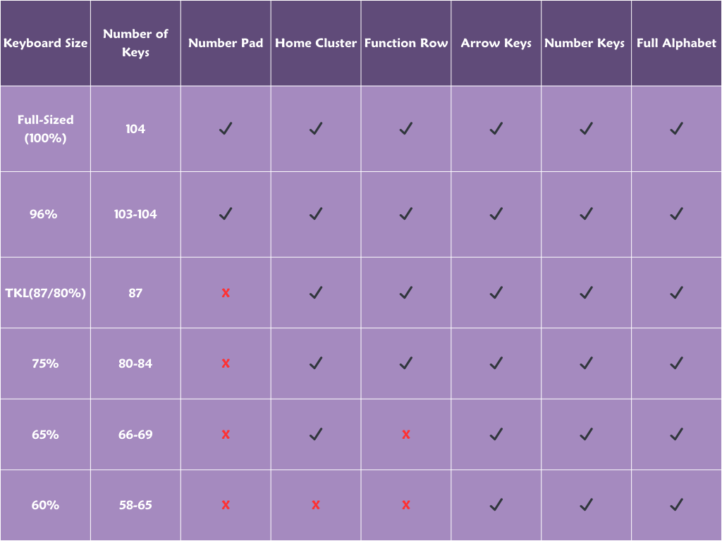 Selecting the Right Keyboard Size for Your Game Type