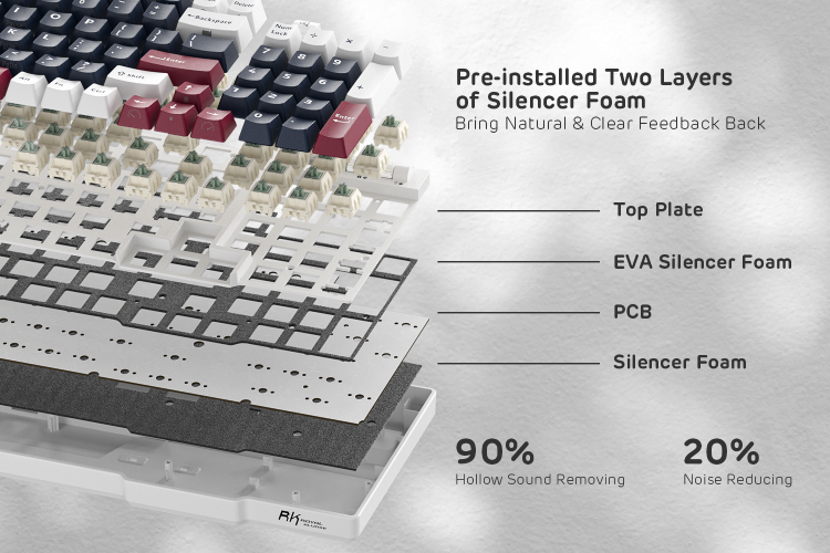 RK96 96 keys white mechanical keyboard